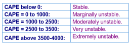 Screenshot 2024-04-26 at 19-04-32 Env Parameters and Indices